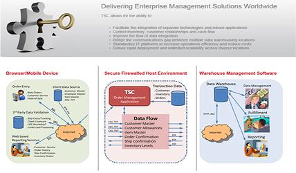 Omega Solutions - Supply Chain Solutions